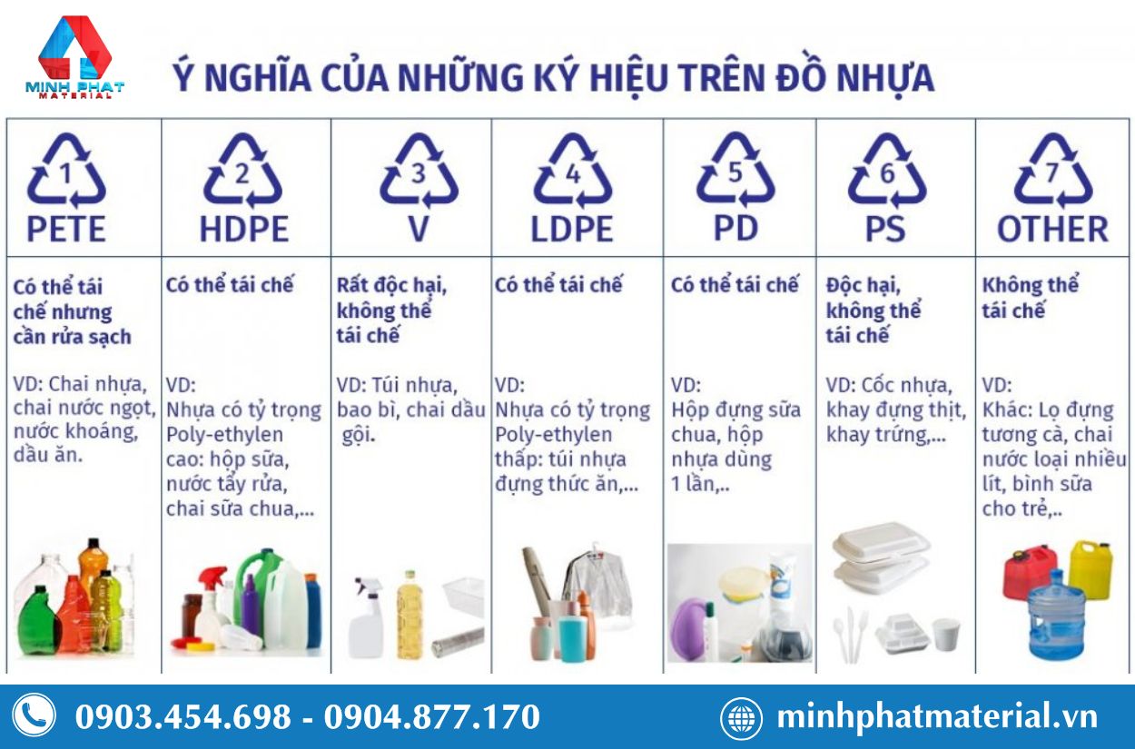 Ý nghĩa của các ký hiệu trên đồ nhựa