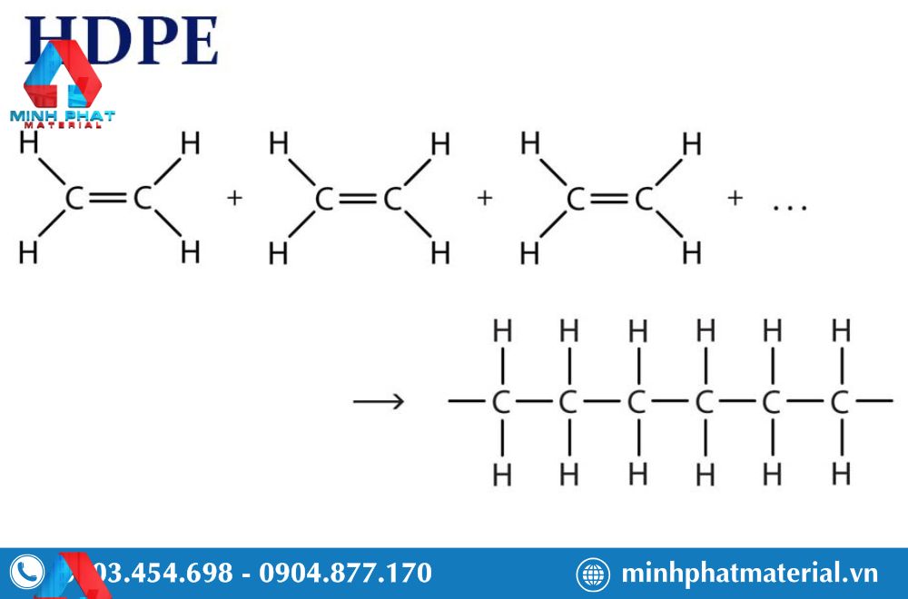 Cấu trúc phân tử và mật độ
