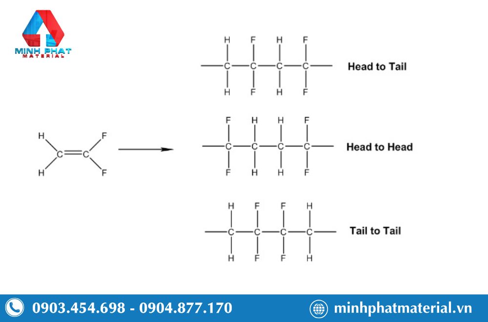 Cấu trúc và pha tinh thể của nhựa PVDF